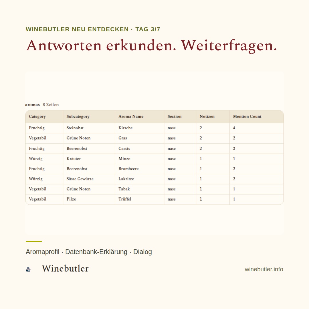 Bei einer Weinantwort muss das Gespräch nicht enden.