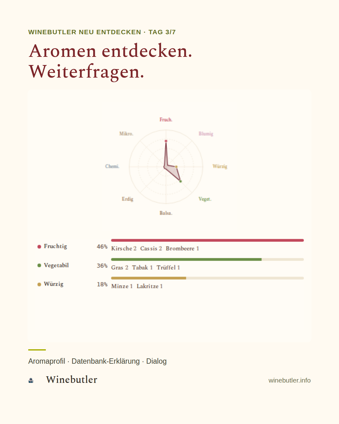 Winebutler-Weinantwort mit Aromaprofil und Datenbank-Erklärung.