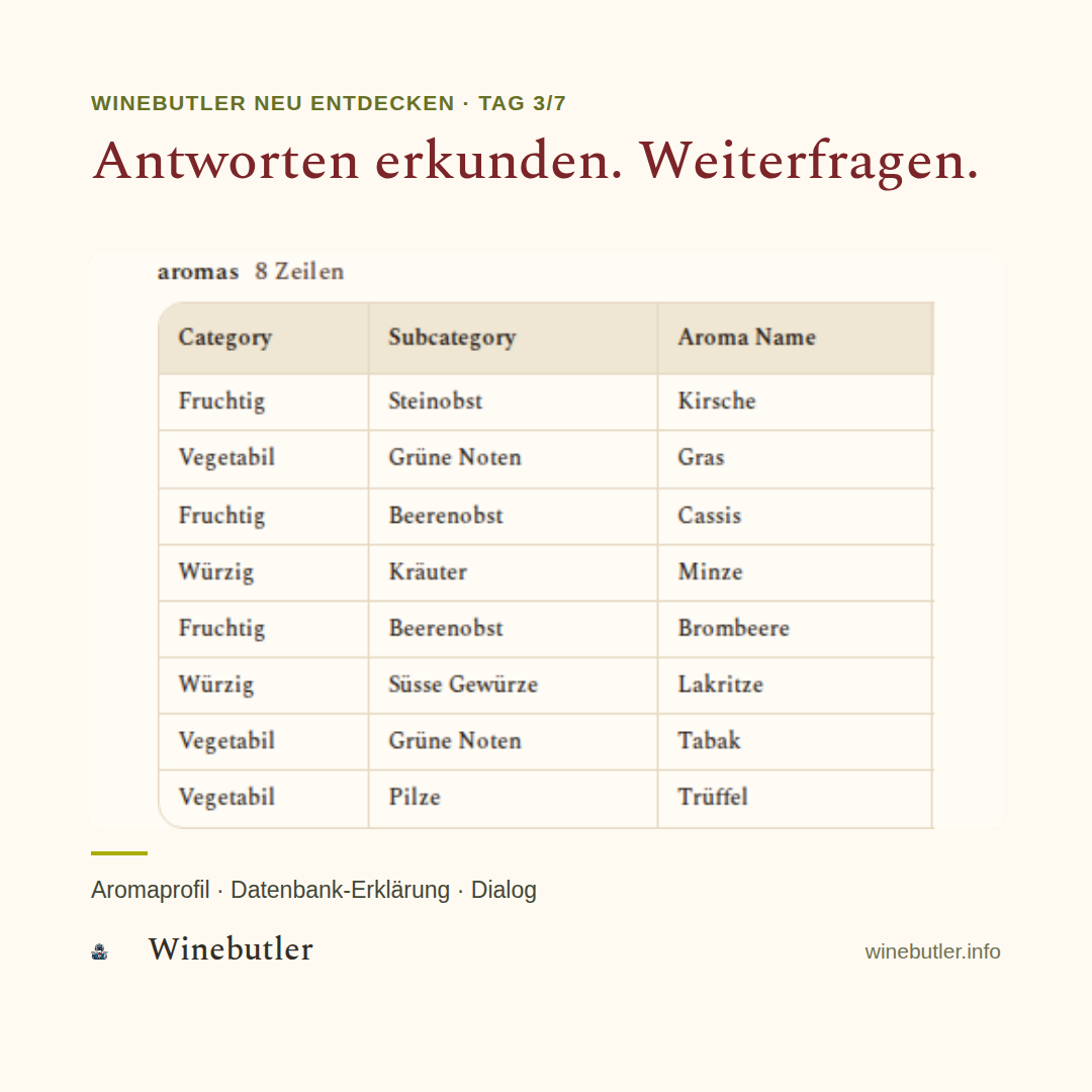 Winebutler-Weinantwort mit Aromaprofil und Datenbank-Erklärung.